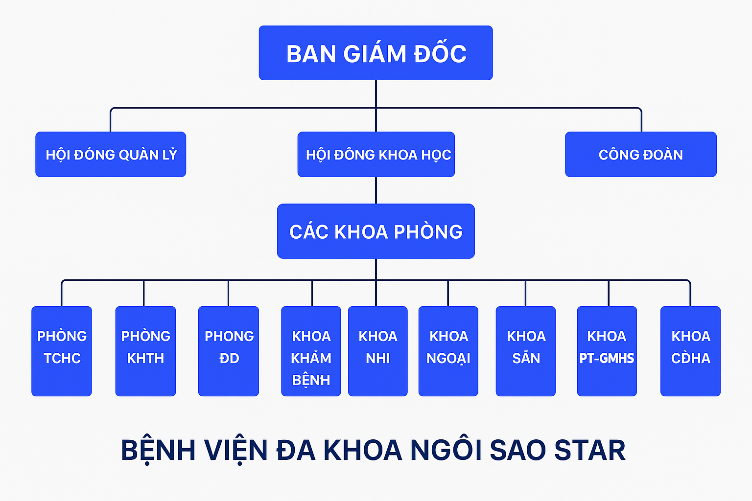 so do to chuc